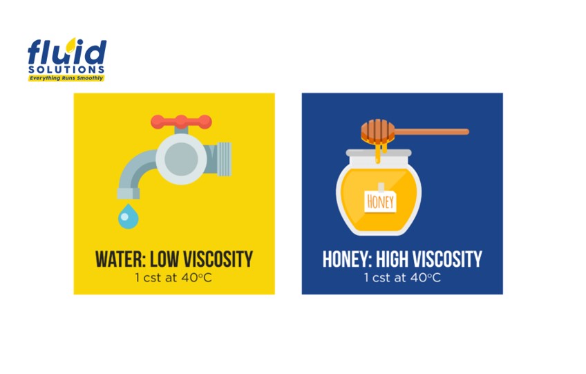 Viscosity Index - Water vs. Honey
