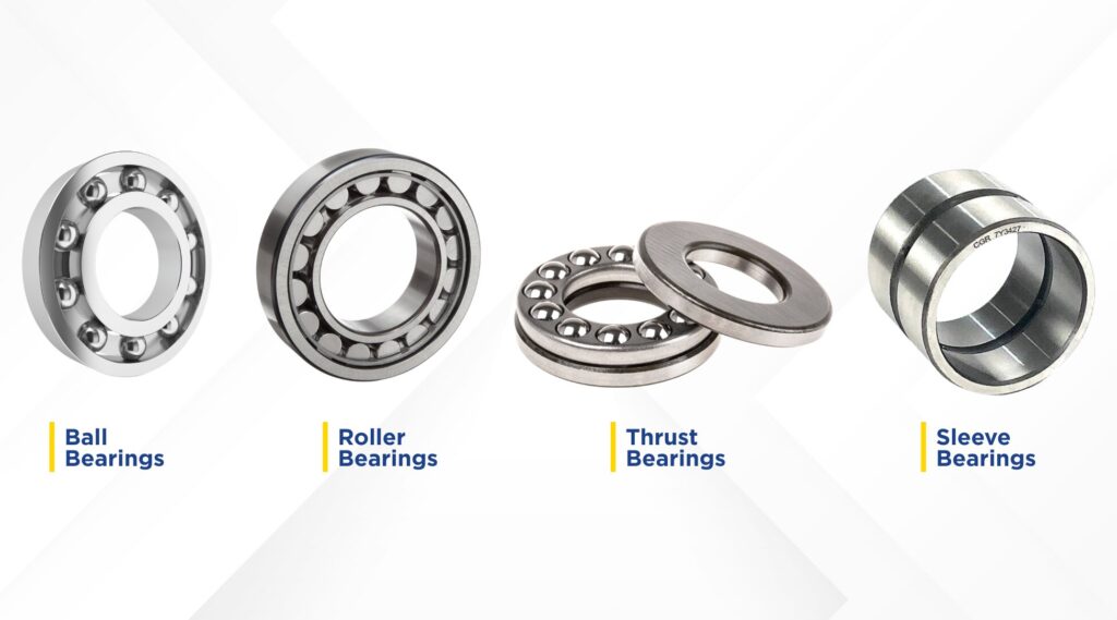 Illustration showing different industrial bearing types including ball bearings, roller bearings, thrust bearings, and sleeve bearings.