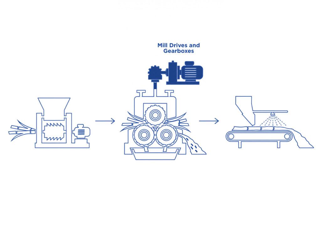 Mill drives and gearboxes displayed, integral components in the production of a plastic extruder.