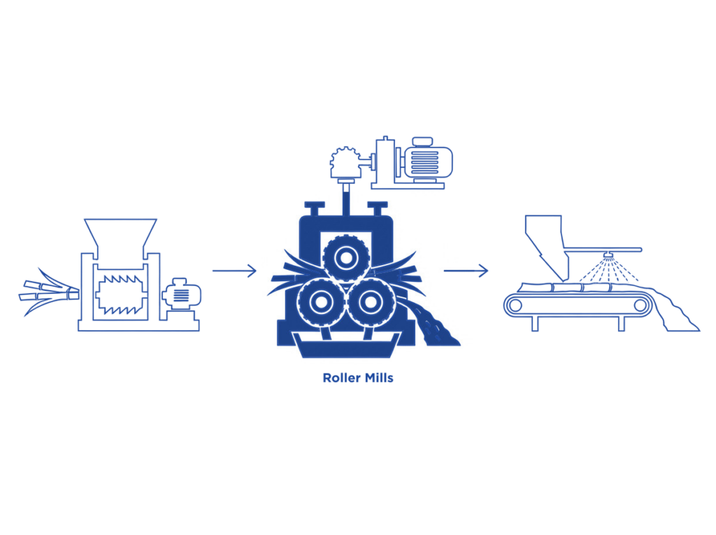 A roller mill used in a paper mill, showcasing the machinery involved in the paper production process.