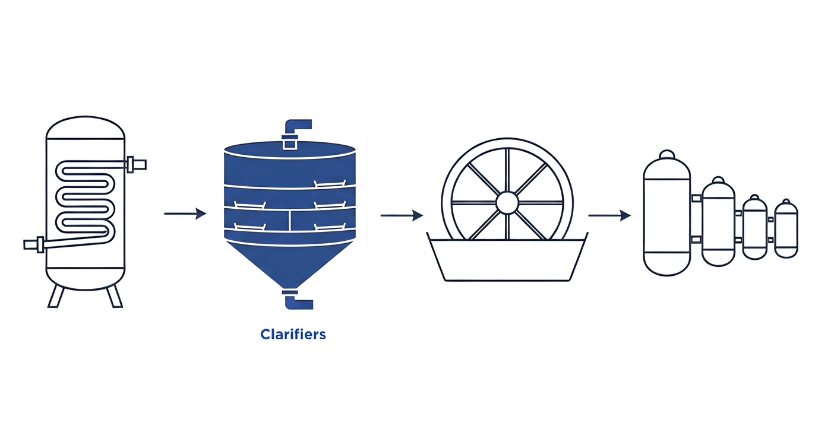 Fluid processing diagram highlighting industrial clarifiers